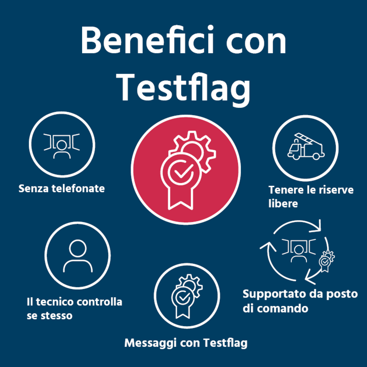 Benefici con Testflag