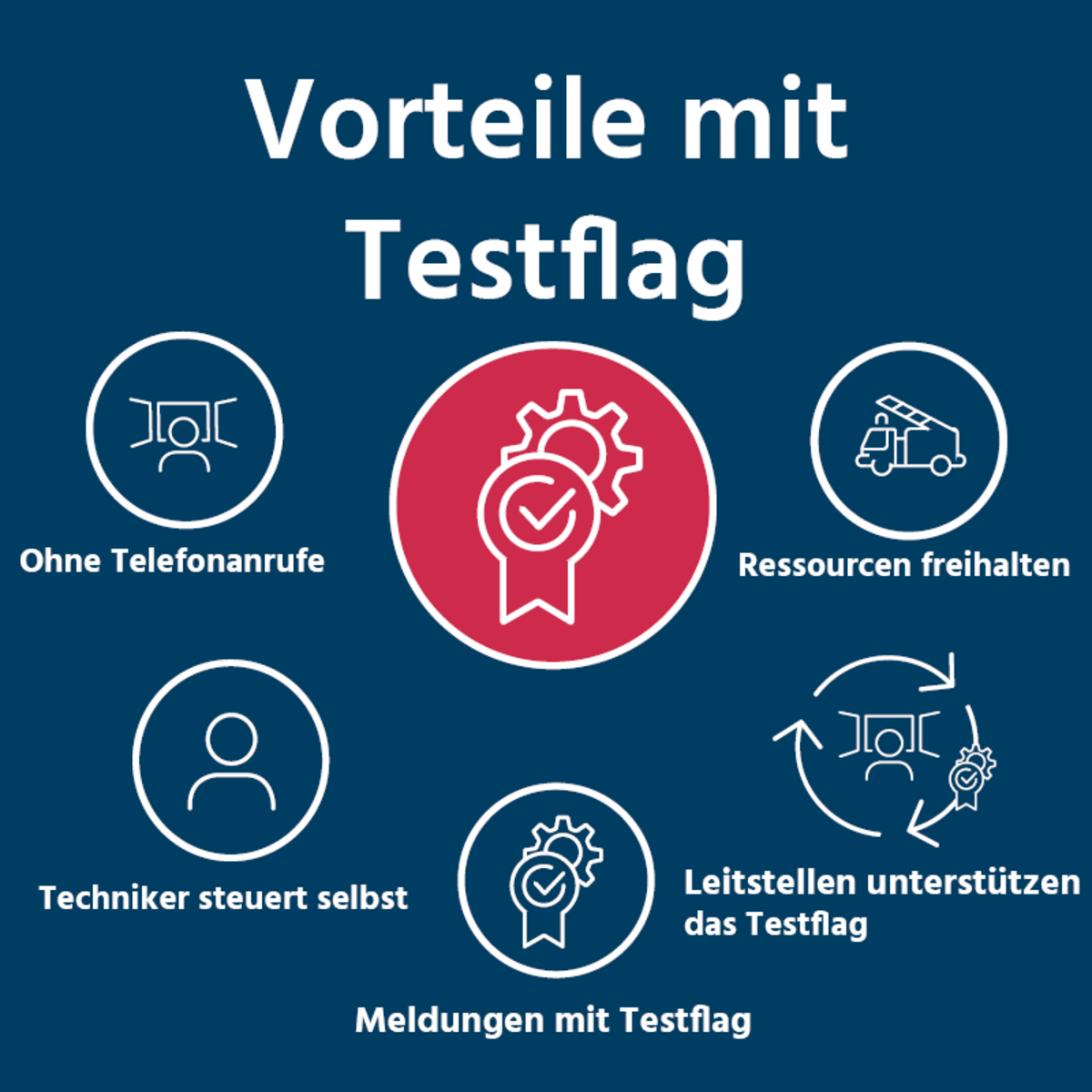 Vorteile mit Testflag
